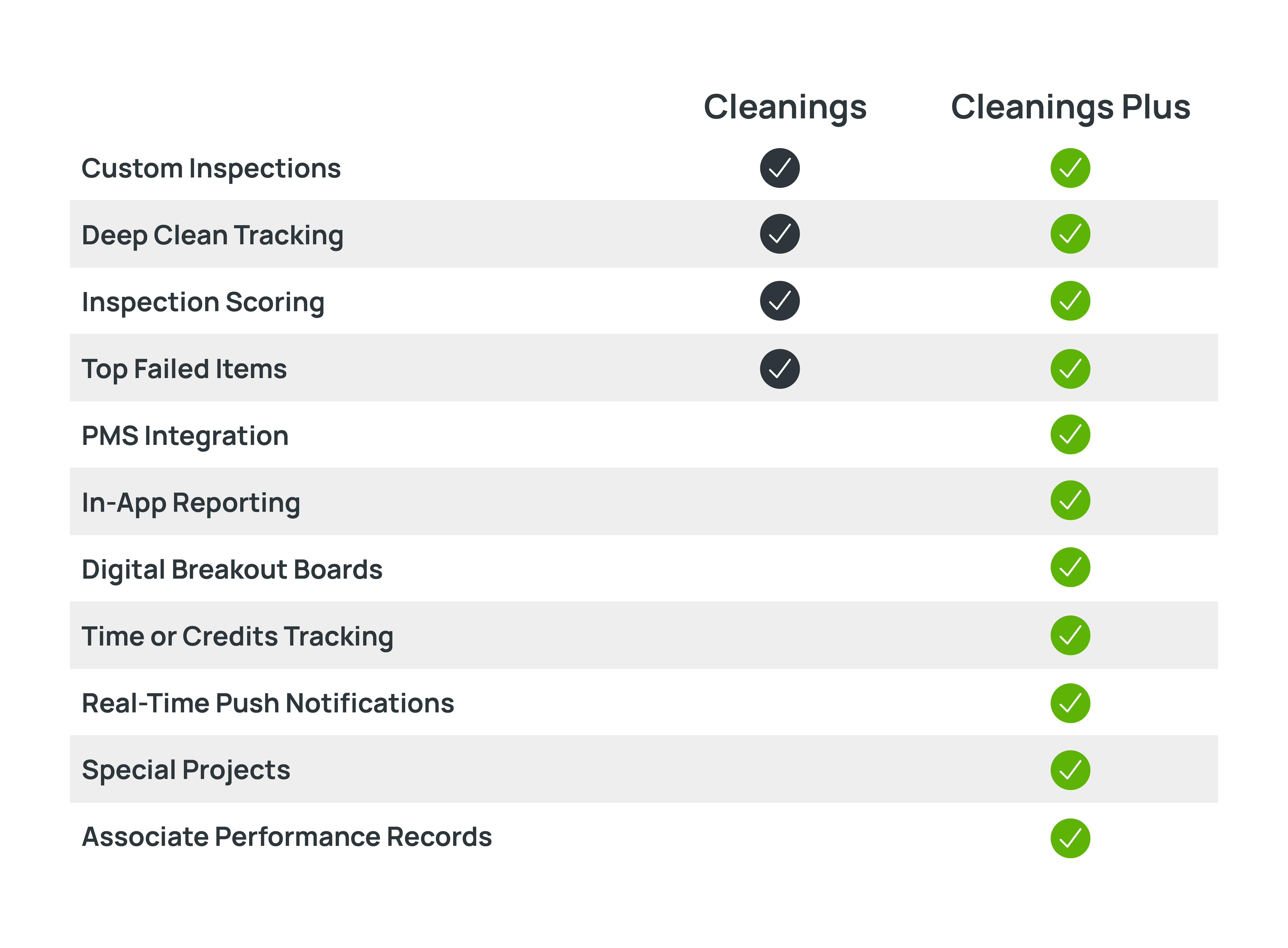 Cleanings Plus Comparison
